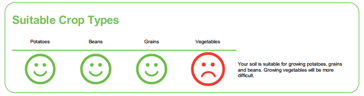 suitable_crop_types.png